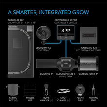 Load image into Gallery viewer, ADVANCE GROW TENT SYSTEM COMPACT 2X2, 1-PLANT KIT, WIFI-INTEGRATED CONTROLS TO AUTOMATE VENTILATION, CIRCULATION, FULL SPECTRUM LED GROW LIGHT