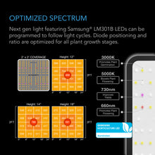 Load image into Gallery viewer, ADVANCE GROW TENT SYSTEM COMPACT 2X2, 1-PLANT KIT, WIFI-INTEGRATED CONTROLS TO AUTOMATE VENTILATION, CIRCULATION, FULL SPECTRUM LED GROW LIGHT