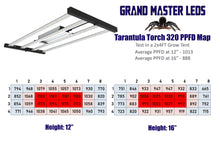 Load image into Gallery viewer, Tarantula Torch 320